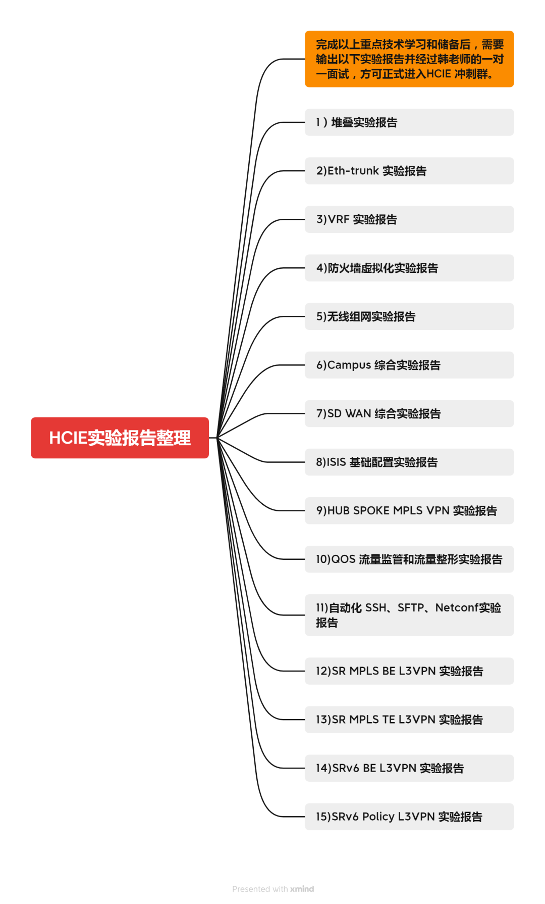 考试的经验心得体会_考试经验心得_考试心得和经验教训总结