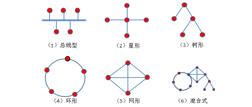 这些网络技术知识,弱电工程师必须要会(图4) 图片