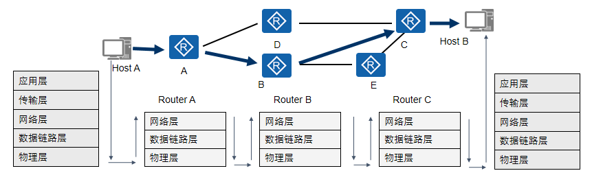 这些网络技术知识,弱电工程师必须要会(图13) 图片