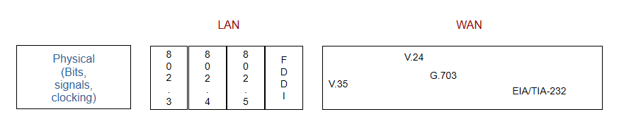 这些网络技术知识,弱电工程师必须要会(图11) 图片