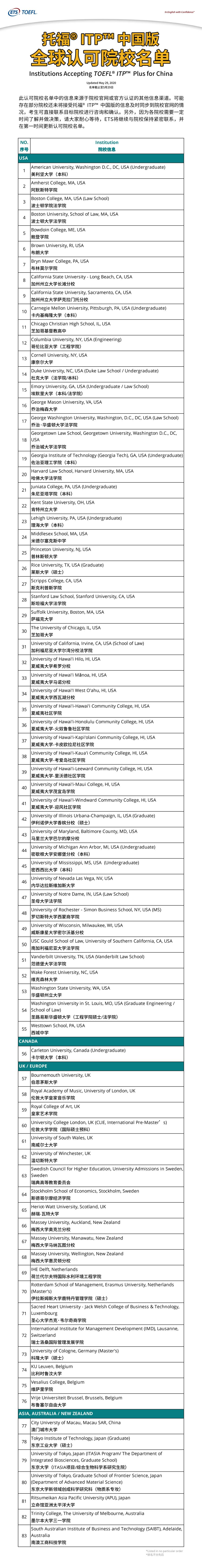 斯坦福和康奈尔承认itp中国版了 你却还犹豫托福家庭版 Or Itp中国版 考满分托福 二十次幂