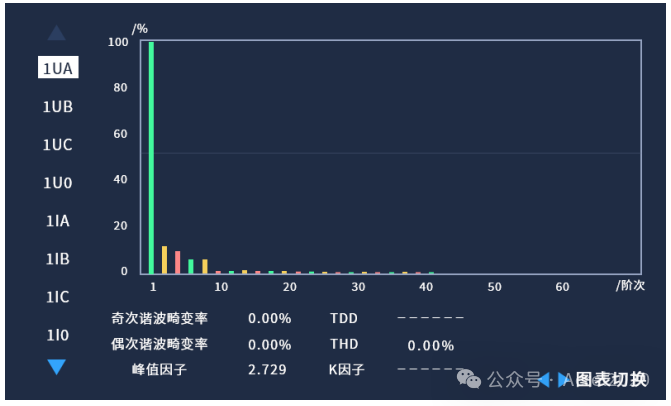 APView350光伏储能电能质量监测装置