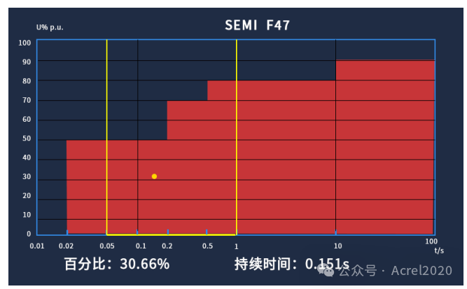 APView350光伏储能电能质量监测装置