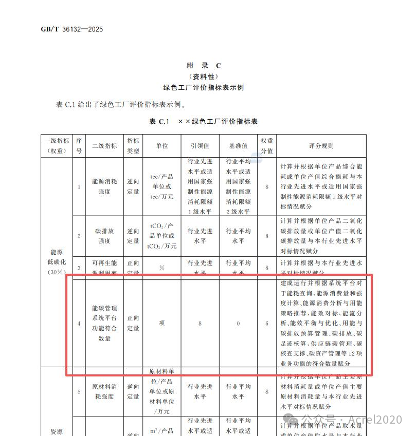 2026 绿色工厂评级与补贴全汇总（企业必存）