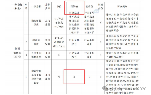 2026 绿色工厂评级与补贴全汇总（企业必存）