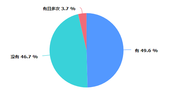 大学生社会调查报告1500字_社会调查报告大学生_大学生社会调查报告