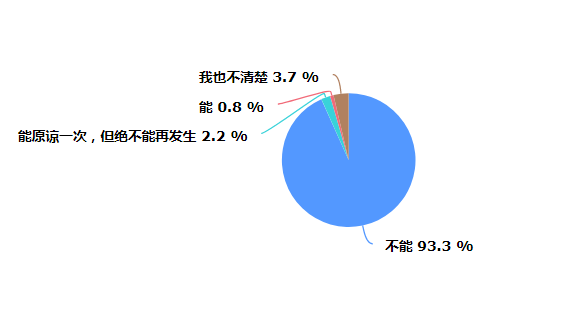 社会调查报告大学生_大学生社会调查报告_大学生社会调查报告1500字