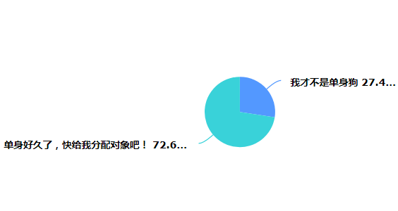 大学生社会调查报告1500字_社会调查报告大学生_大学生社会调查报告