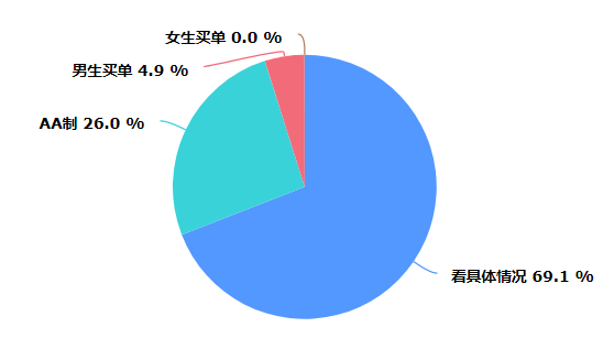 大学生社会调查报告_大学生社会调查报告1500字_社会调查报告大学生