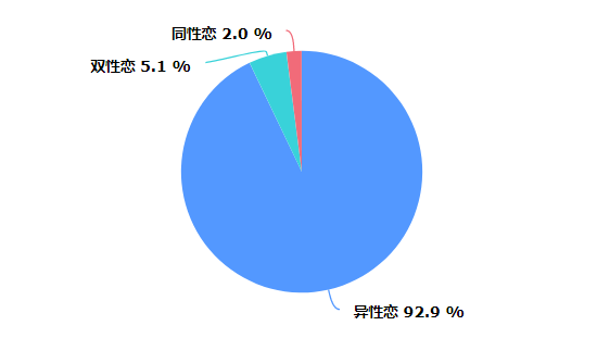 大学生社会调查报告_大学生社会调查报告1500字_社会调查报告大学生