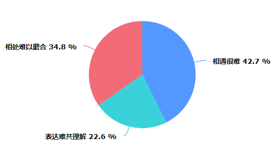 社会调查报告大学生_大学生社会调查报告_大学生社会调查报告1500字