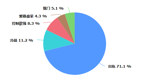 社会调查报告大学生_大学生社会调查报告1500字_大学生社会调查报告