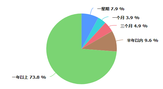 大学生社会调查报告1500字_社会调查报告大学生_大学生社会调查报告