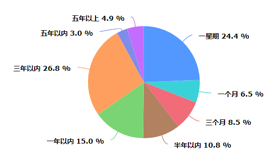 大学生社会调查报告1500字_大学生社会调查报告_社会调查报告大学生