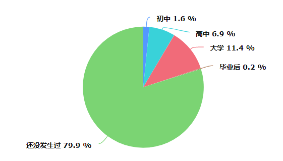 大学生社会调查报告1500字_社会调查报告大学生_大学生社会调查报告