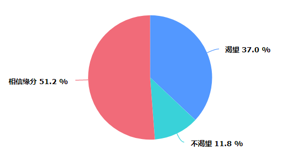 大学生社会调查报告_大学生社会调查报告1500字_社会调查报告大学生