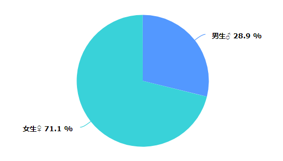 社会调查报告大学生_大学生社会调查报告1500字_大学生社会调查报告