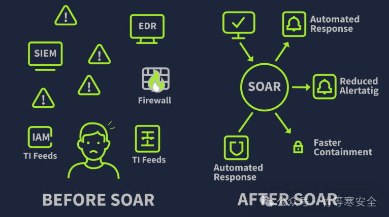 TryHackMe-SOC-Section 3：核心 SoC 解决方案(2) - 信息安全知识库