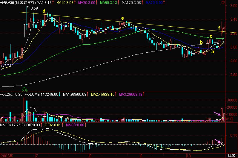 一位顶尖交易员的肺腑之言:领悟均线系统的奥秘,让你成为真正的股市高手! 一位顶尖交易员的肺腑之言:领悟均线系统的奥秘,让你成为真正的股市高手!