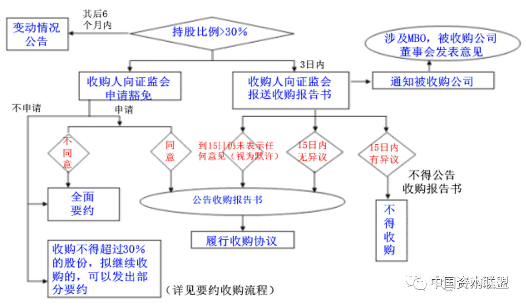 2020最新上市公司并购重组实务解析
