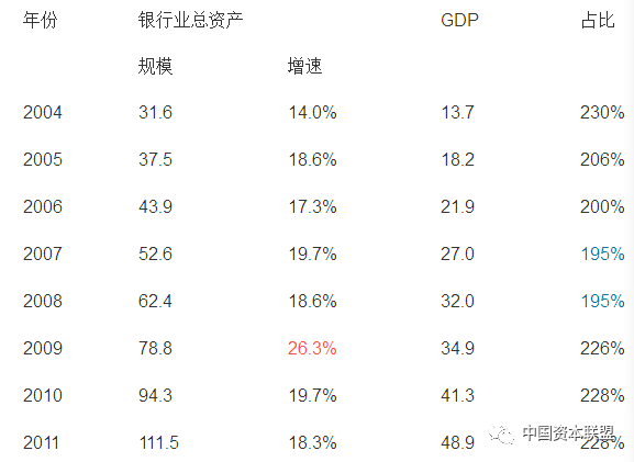 中国卖了30年房子 实体经济快没了 经济越差,房价越跌?!90%的人都