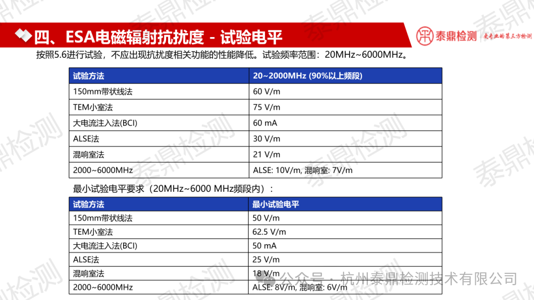GB 34660-2026 电气电子部件(ESA) 测试条件、要求及版本差异分析 蒋茂忠 9.2_07.png