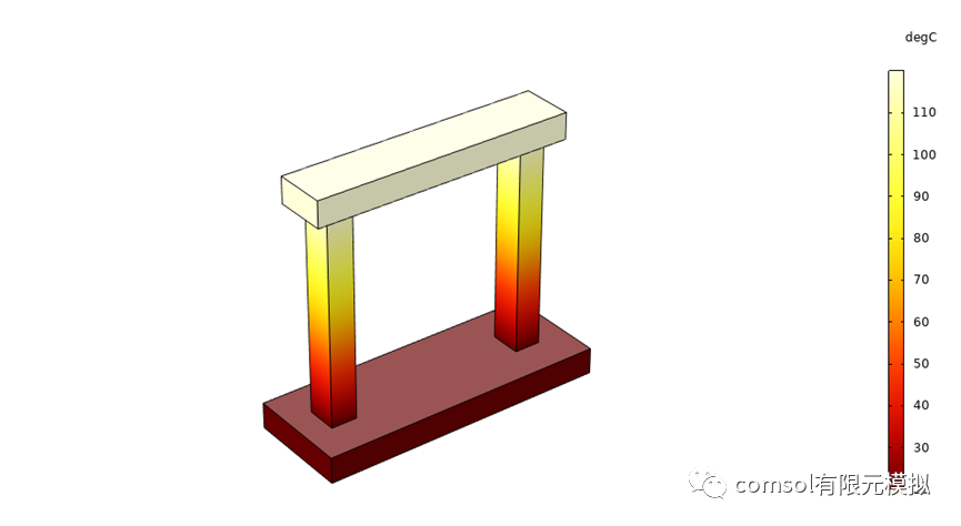 基于comsol的热电效应数值计算的图4