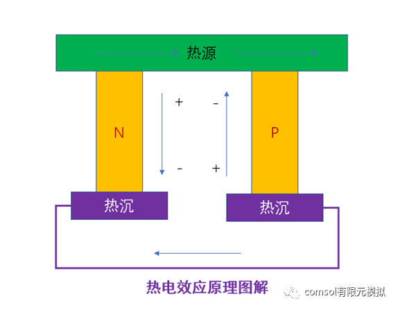 基于comsol的热电效应数值计算的图1