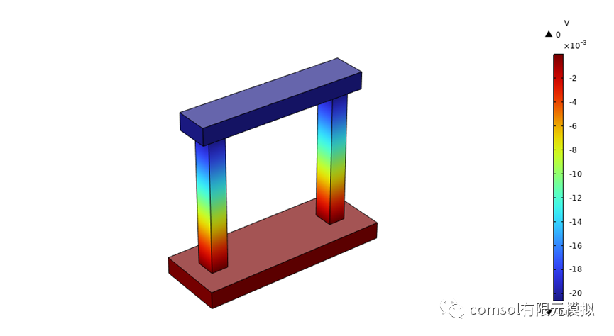 基于comsol的热电效应数值计算的图5