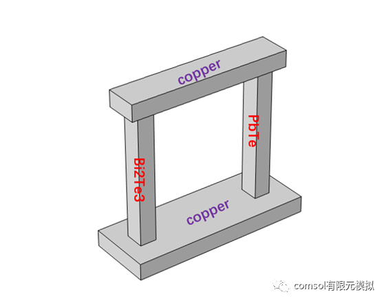 基于comsol的热电效应数值计算的图2