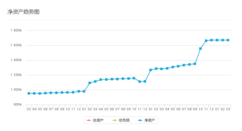 理财首要的是 什么