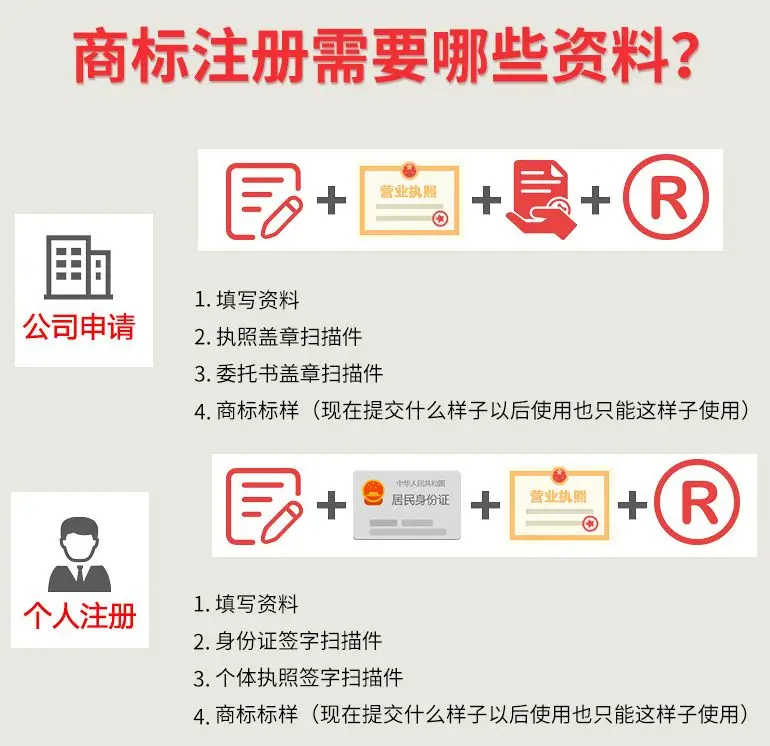 分享|商标注册类别大全(2019版) 分享|商标注册类别大全(2019版)