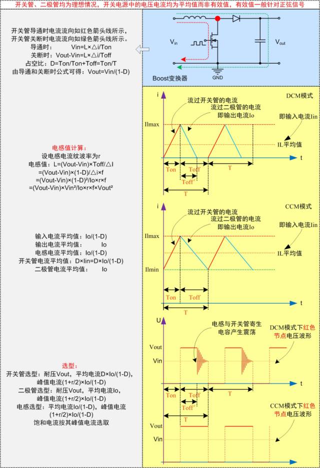 【经验分享】开关电源，设计电路时该如何选型元器件？的图2