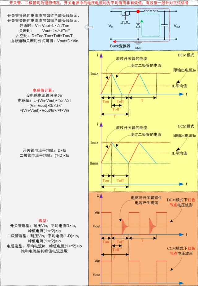 【经验分享】开关电源，设计电路时该如何选型元器件？的图1
