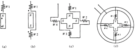 汽车电机控制方案—单相无刷直流电机的图1