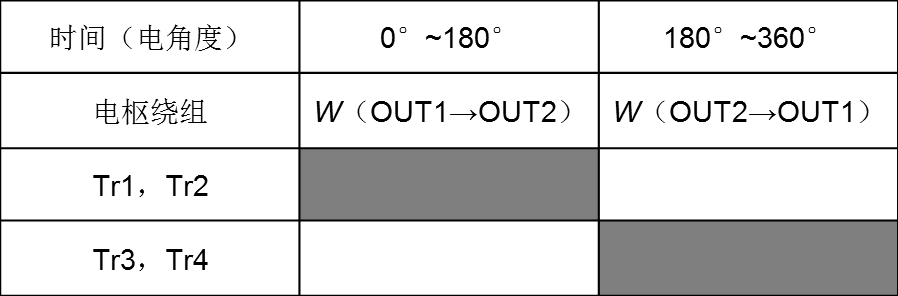 汽车电机控制方案—单相无刷直流电机的图4