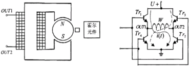 汽车电机控制方案—单相无刷直流电机的图3