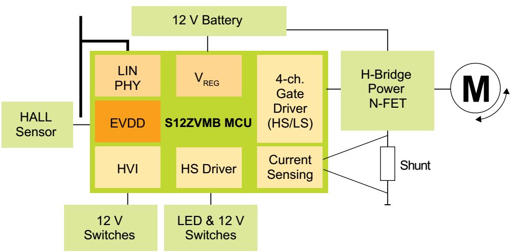 汽车电机控制方案—单相无刷直流电机的图5
