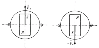 汽车电机控制方案—单相无刷直流电机的图2