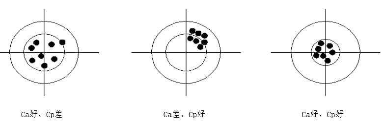 PPK與CPK的定義與差異分析