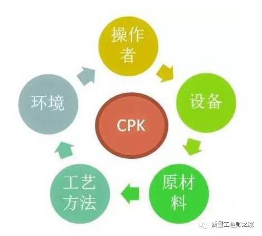 Cmk、Cpk、Ppk的區別及應用場景，別在傻傻的分不清！的圖2