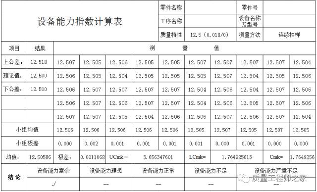 Cmk、Cpk、Ppk的區別及應用場景，別在傻傻的分不清！的圖1
