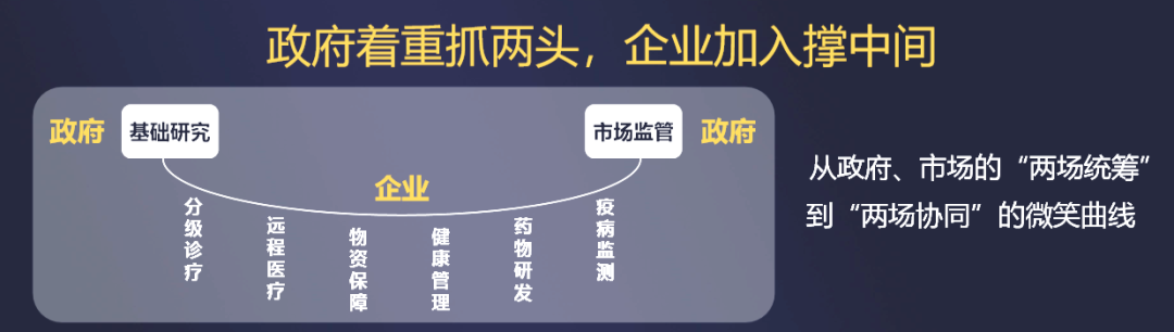 为万亿级健康产业“换芯片”(图11)