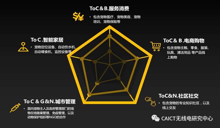 工信部移动物联网应用优秀案例集锦：生活智慧化篇