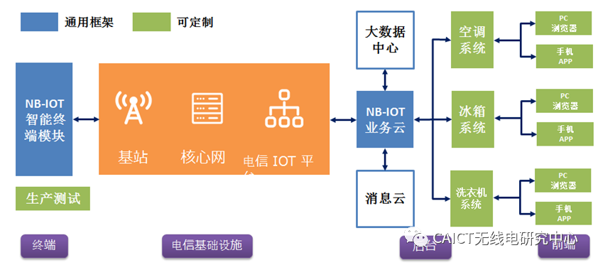 工信部移动物联网应用优秀案例集锦：生活智慧化篇