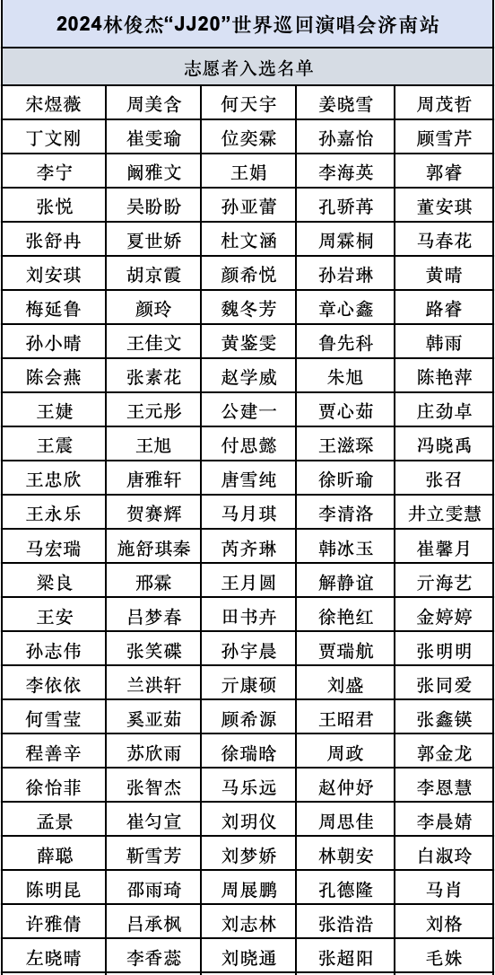 济南热心市民林俊杰