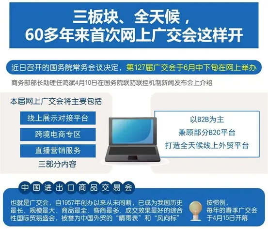 E · 热点 | 后疫情时代,双线展会助力品牌再升级 E · 热点 | 后疫情时代,双线展会助力品牌再升级