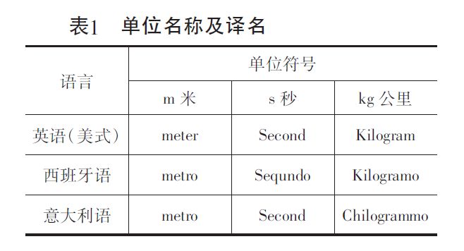 kg和磅换算计算器_lb换算kg在线换算_kg m3换算kg mm3