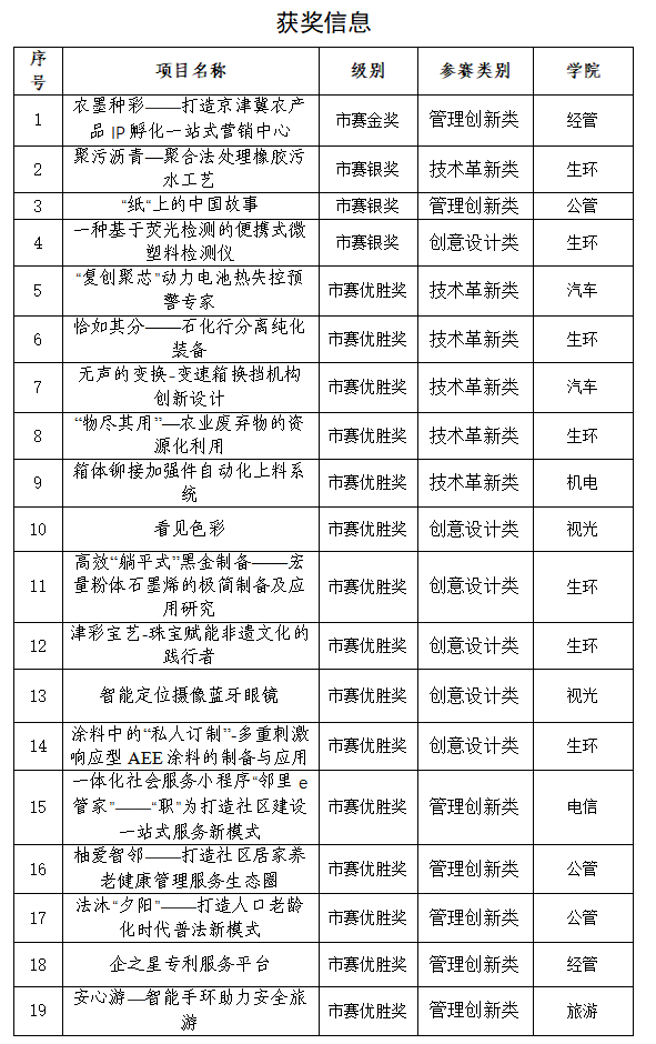 s無人機駕駛員,儀器儀表維修工,機床裝調維修工等 5個競賽職業(工種)