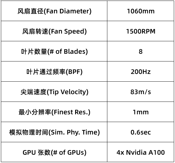 CFD 专栏丨如何实现低成本降噪？风扇噪声流体仿真解决方案的图3